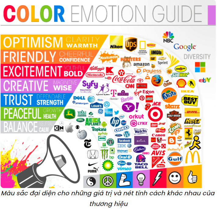 Color psychology in marketing – helping brands increase website purchase rates