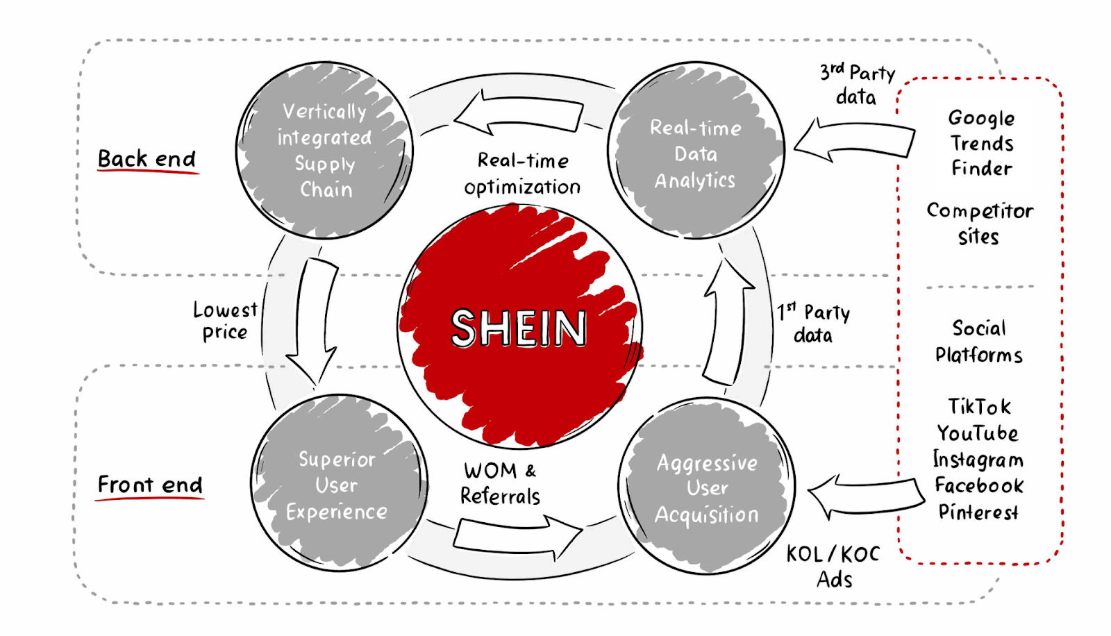 Shien takes back 40% of the fast fashion market in the US after 6 years